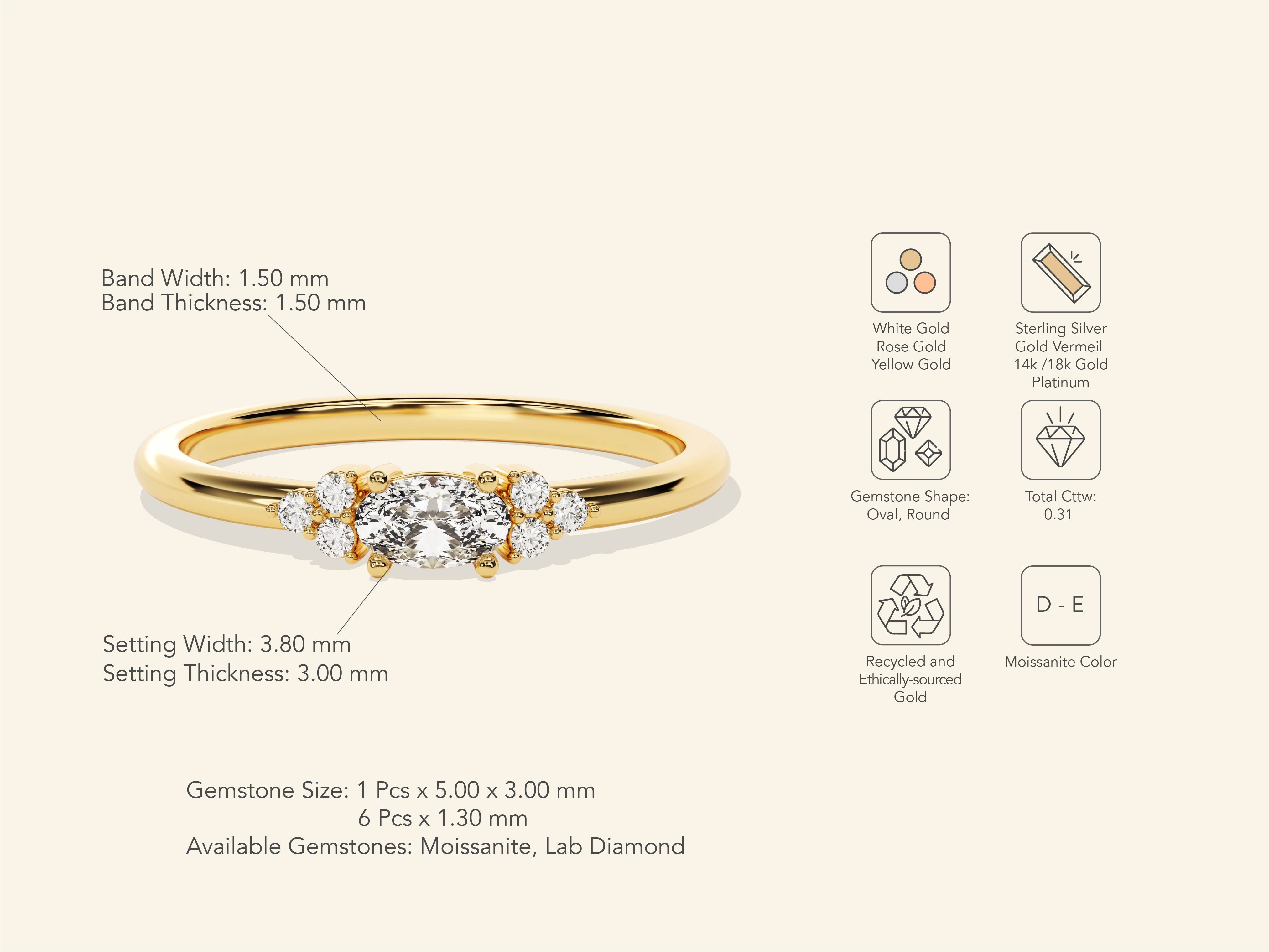 Cluster Promise Ring