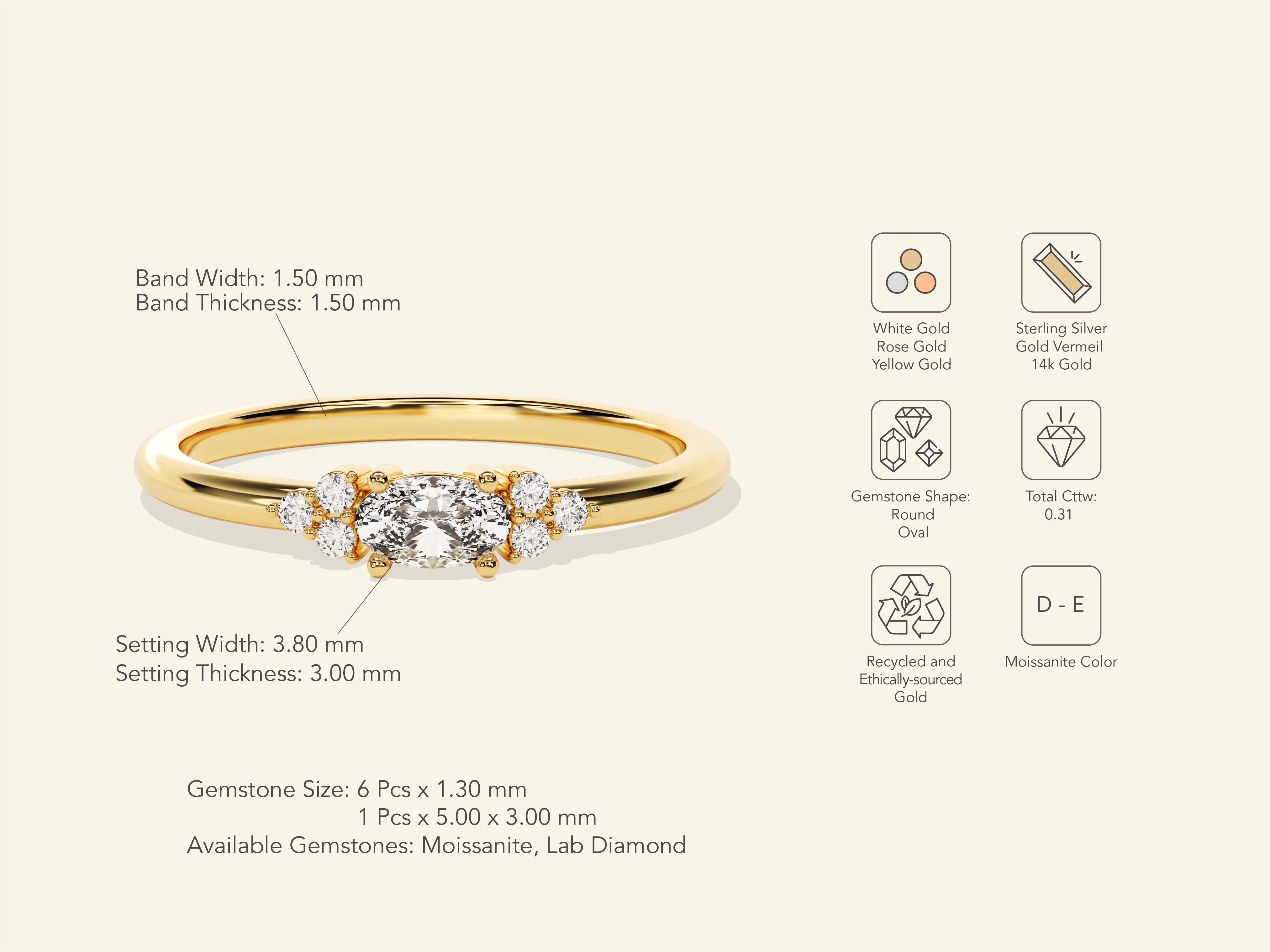 Cluster Promise Ring