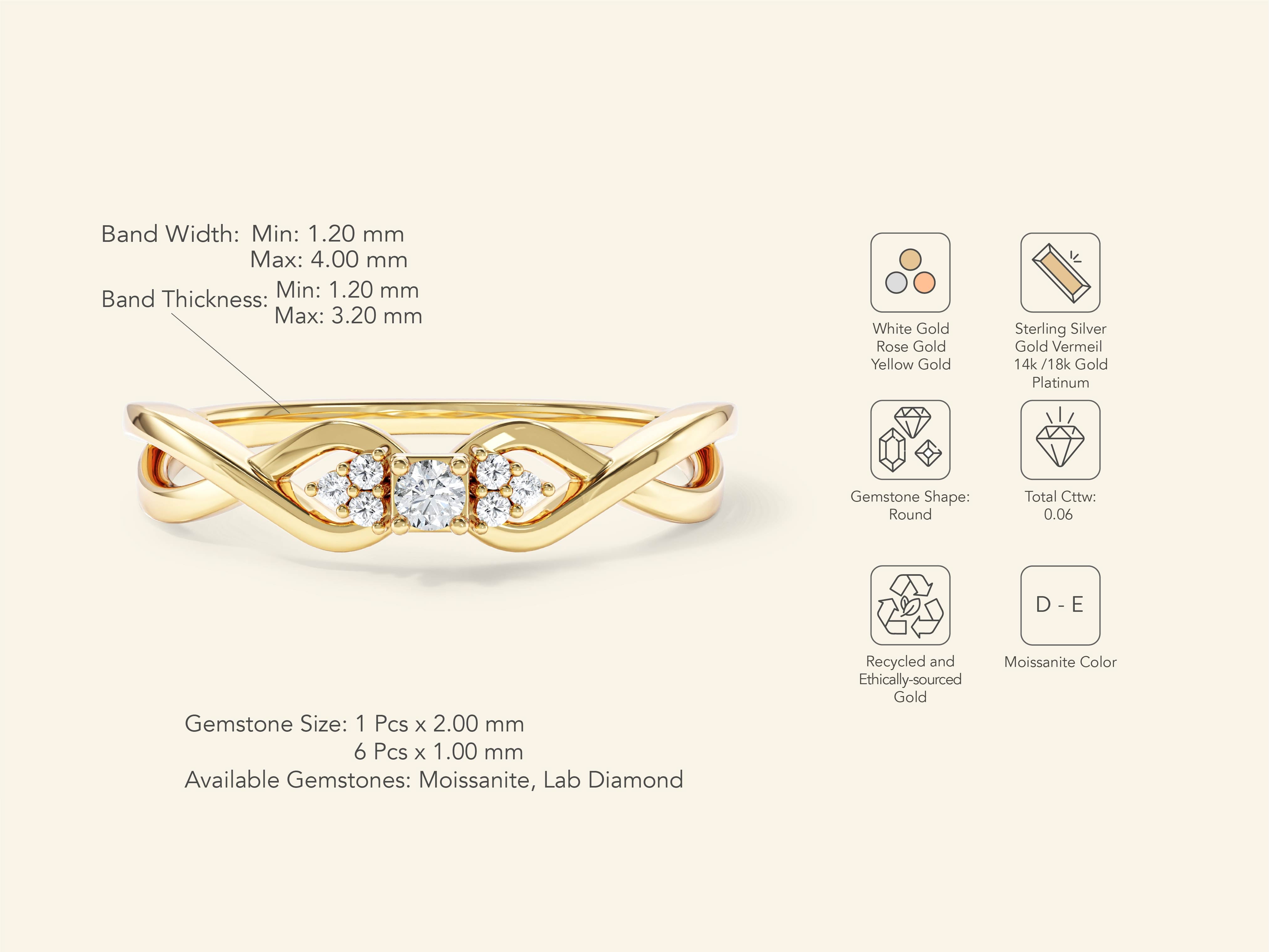 Twisted Cluster Promise Ring