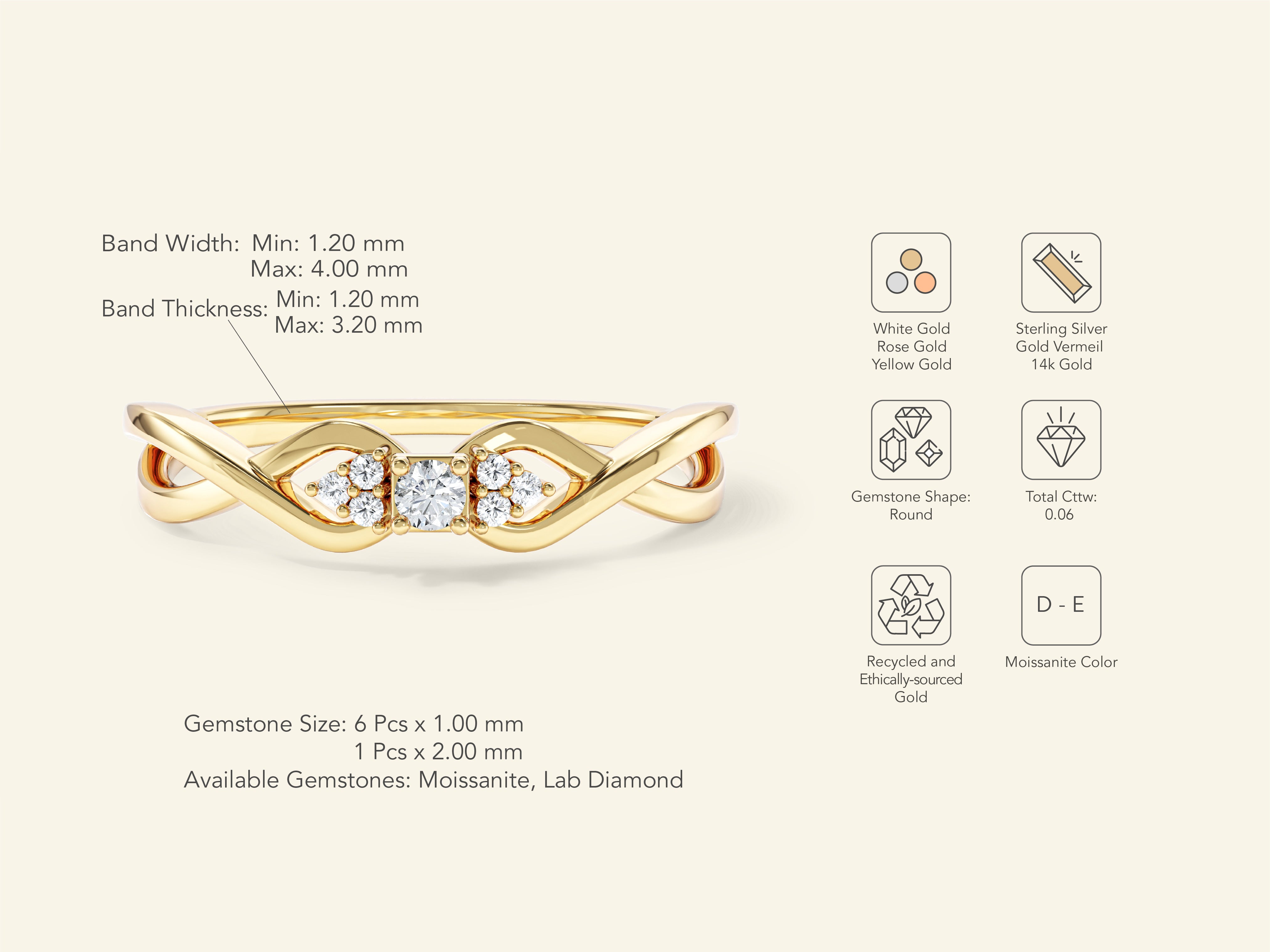 Twisted Cluster Promise Ring